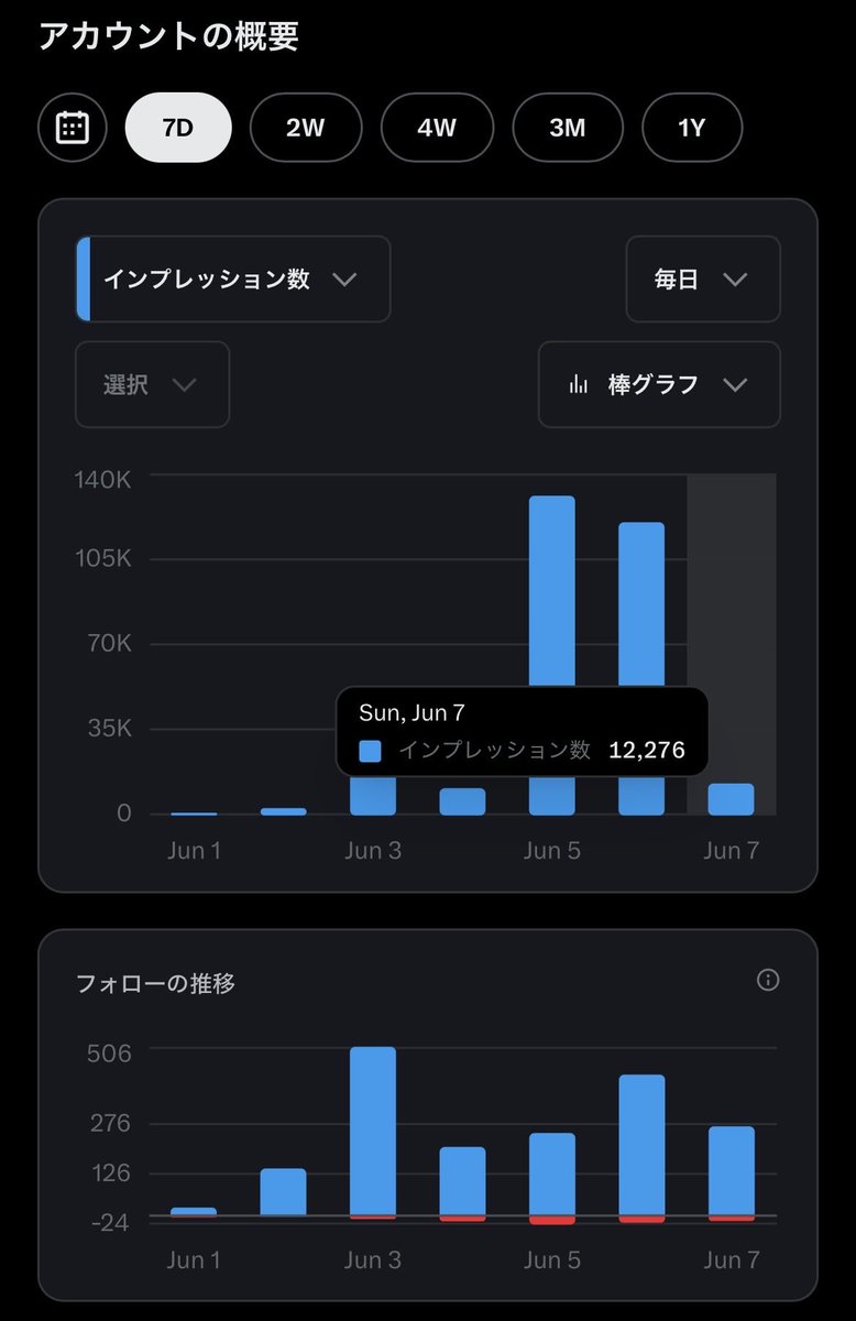 通勤AI副業ラボ「ぱる」 tweet media