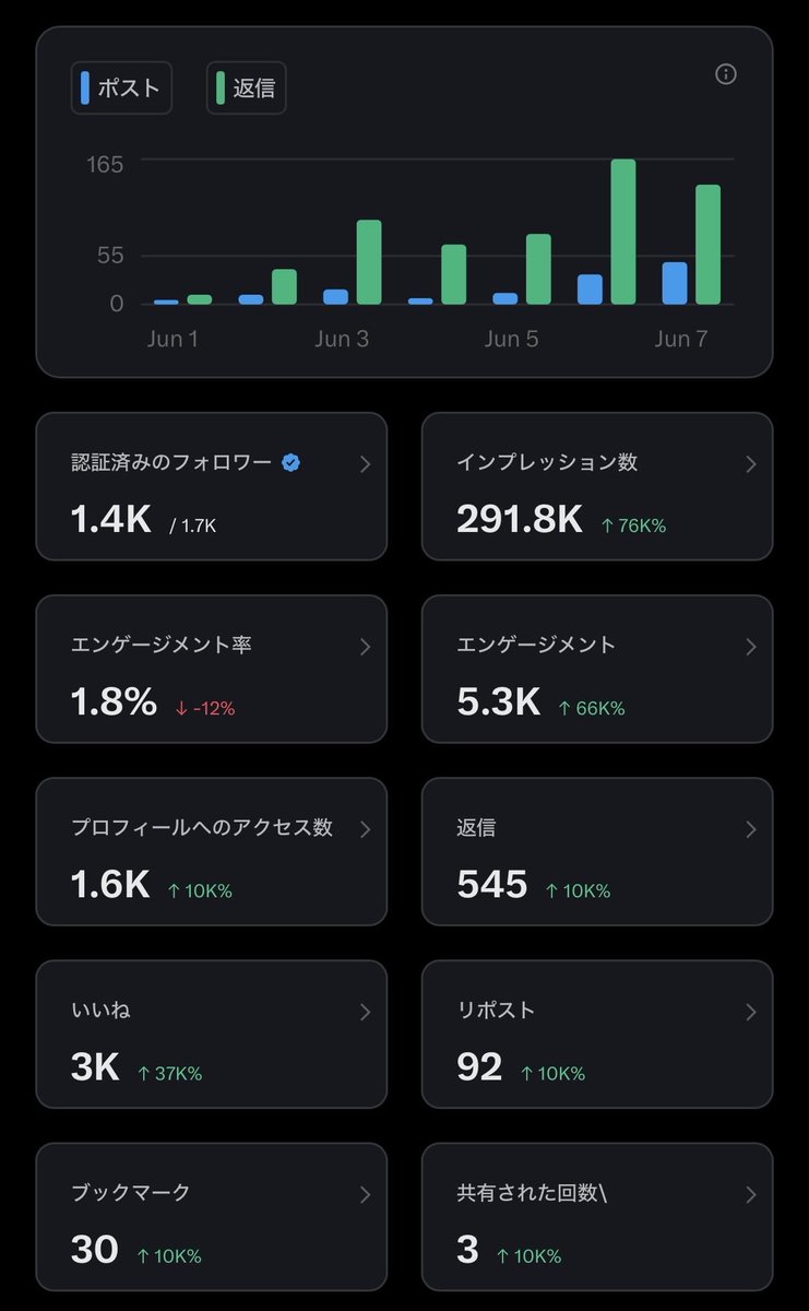 通勤AI副業ラボ「ぱる」 tweet media