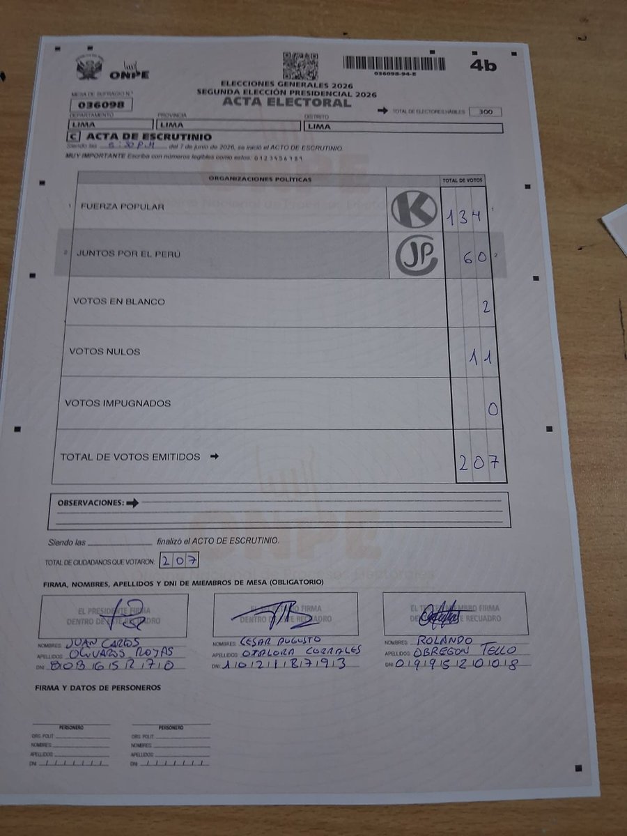 felix_chipana's tweet photo. Resultados mesa 036098 del colegio José del Carmen Marin Arista Cercado de Lima https://t.co/5PesPapiVw
