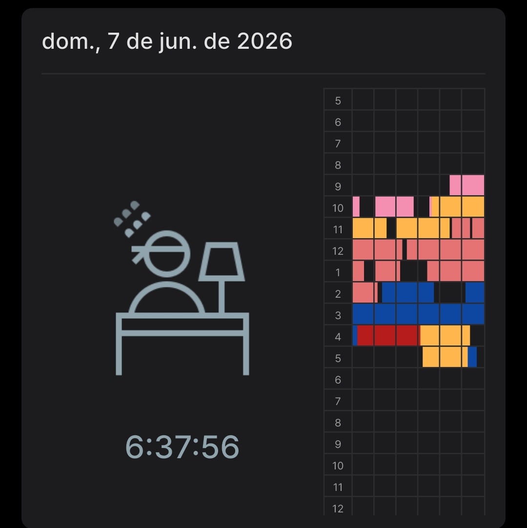 giolovesthecure's tweet photo. #studytwt #studybr
Sinceramente essa é a primeira vez que estudo tantas horas assim, tirei um tempinho pra descansar agora mas pretendo voltar a estudar daqui a pouco, e dps dessa eu vou trocar as cores das matérias pq isso tá horroroso https://t.co/HJJw7hp5nT