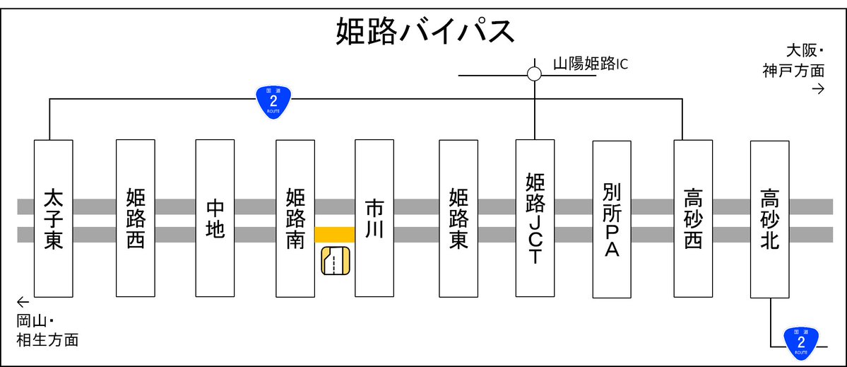 mlit_himeji's tweet photo. 7時50分頃の #事故 により、岡山方面行 #姫路バイパス #姫路南(89.8kp)付近、車線規制を行っています。
渋滞情報は(https://t.co/LCKf1GlV9F）をご確認下さい。
ライブカメラ画像は事務所HP（https://t.co/qrYcc4JcTX）で確認ください。
#加古川バイパス #太子竜野バイパス ＃渋滞 https://t.co/KPCoFCfrLe