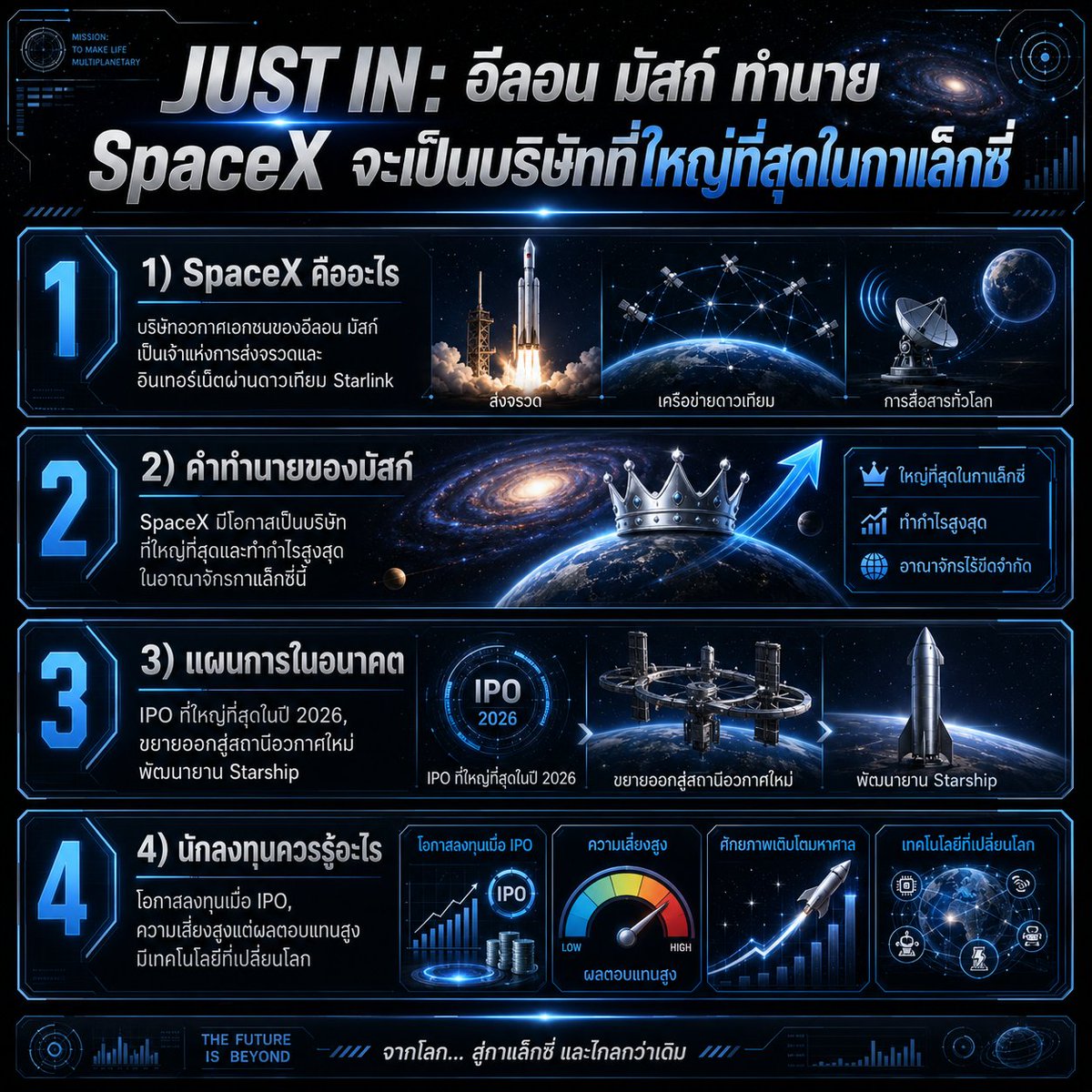 Week60946767's tweet photo. 🚀 JUST IN: อีลอน มัสก์ ทำนาย SpaceX จะเป็นบริษัทที่ใหญ่ที่สุดในกาแล็กซี่!

จากบริษัทอวกาศเอกชนสู่ยักษ์ใหญ่แห่งจักรวาล 🌌
Starlink เปลี่ยนโลกแล้ว — Starship จะเปลี่ยนอนาคต

นักลงทุนเตรียมตัวไว���ได้เลย IPO ที่รอคอย! 💰

#SpaceX #ElonMusk #อวกาศ #การลงทุน #IPO #Starlink #Starship #เทคโนโลยี #ข่าวหุ้น #นักลงทุน