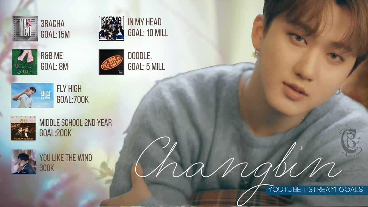 Changbin 창빈 Global🪄 tweet media
