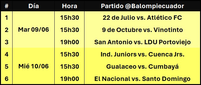 Balompiecuador's tweet photo. #LigaProEc, #SerieB_Ec, Jornada 14, horarios definidos. https://t.co/C1FBHFkU0t