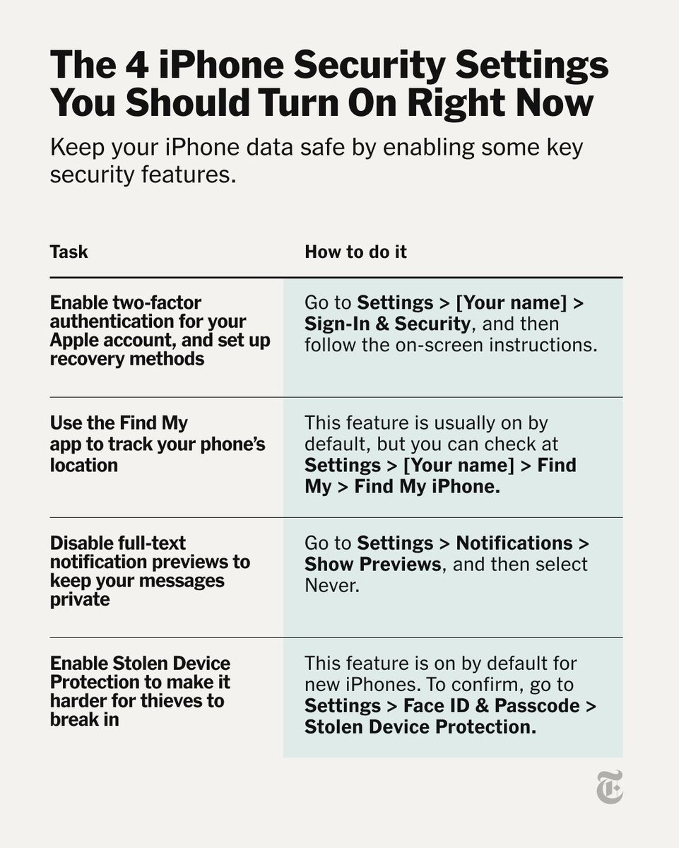 wirecutter's tweet photo. Your iPhone has powerful security features that are designed to keep you, your device, and your data safe. When they’re all working together, they can protect you, even when something has gone wrong. https://t.co/RMzSfYQiOP https://t.co/gkeGicuFwD