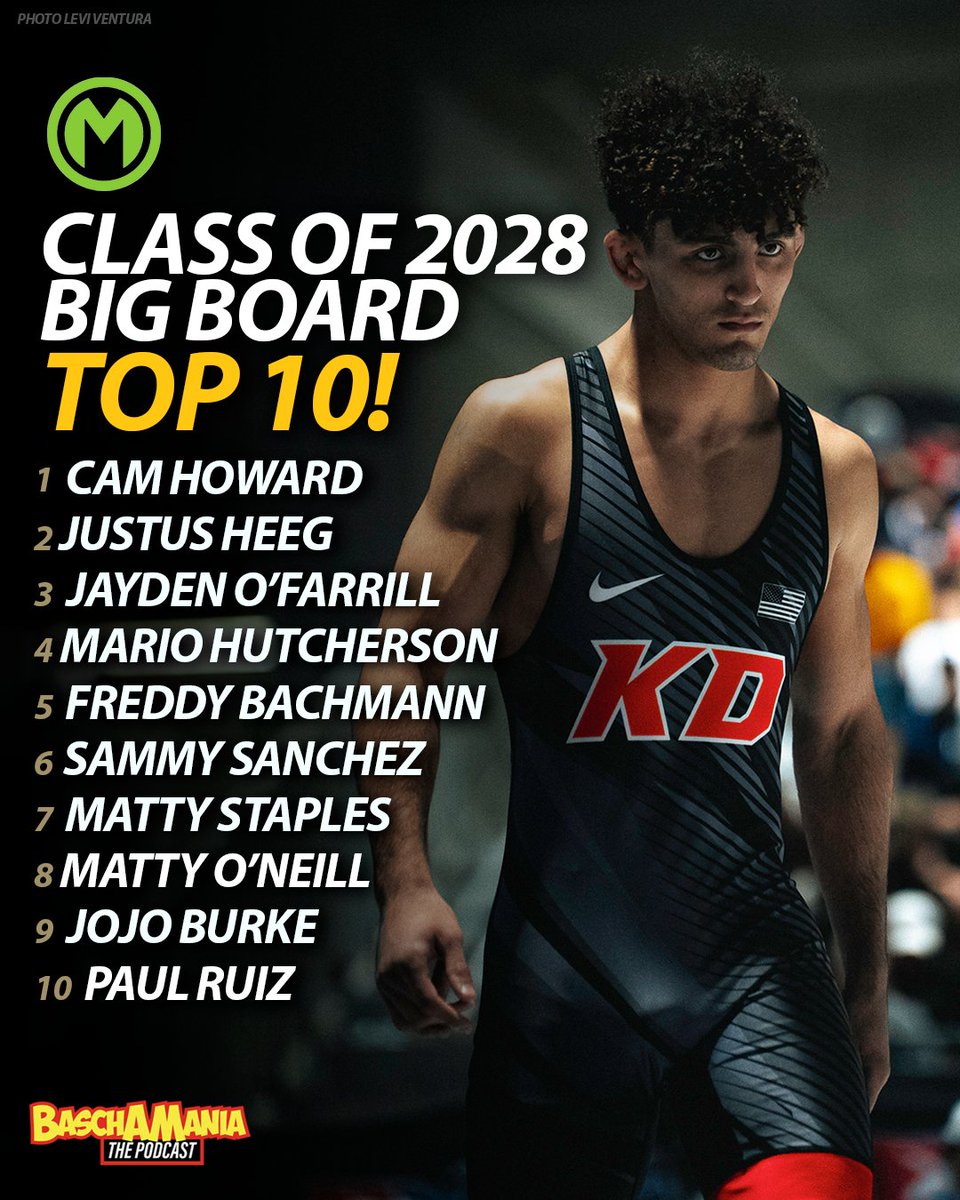 JustinJBasch's tweet photo. All New @MatScouts1 Class of 2028 Big Board &amp; a NEW #1! https://t.co/VEysHZ7T1K https://t.co/70UgXKcBWH