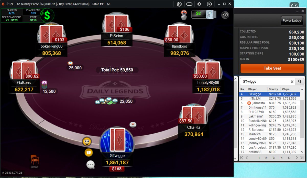 GeraldTwigge's tweet photo. Wow! I can't believe this. Picked up another bounty in the @PartyPoker #SundayParty game. Sitting in 4th place. Can I make it to day 2? Let's see https://t.co/BHWUjKwpmH