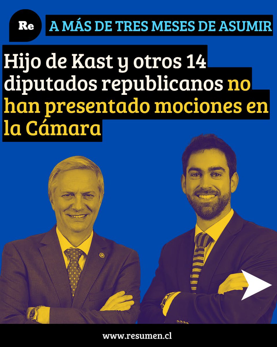 rsumen's tweet photo. 🔴El Partido Republicano concentra la mayor cantidad de diputados sin mociones legislativas presentadas en la Cámara. Entre ellos figura José Antonio Kast Adriasola, hijo del presidente José Kast, junto a otros 14 parlamentarios de la colectividad. 🔹 https://t.co/U2Oe8oHt10 https://t.co/VDuxj2C7tx