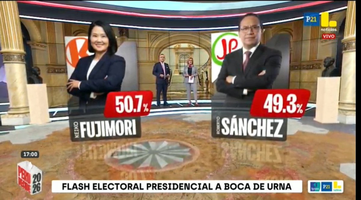 Josvicsa's tweet photo. A boca de urna de Ipsos en 2026 y 2021 https://t.co/XQqx5msvaX