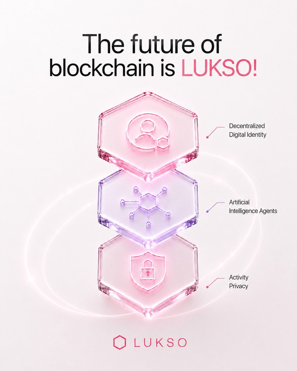 theeygn's tweet photo. The Future of Blockchain is LUKSO!

Web3 is no longer just about transferring tokens.

The next generation of the internet is being built around identity, trust, user experience, and privacy.

This is where LUKSO brings together three powerful pillars:

Decentralized Digital Identity

Users are no longer limited to interacting through wallet addresses alone. With Universal Profiles, they can participate in Web3 through persistent digital identities.

AI Agents

In the future, AI agents may interact with users in a more intelligent, personal, and secure way through their identities, assets, permissions, and preferences.

Activity Privacy

As Web3 continues to grow, giving users greater control over the visibility, security, and privacy of their on-chain activities will become increasingly important.

Ethereum built the financial foundation.

LUKSO is building the human, identity, and experience layer of Web3.

The future of blockchain is LUKSO.

$LYX #LUKSO #Web3 #DigitalIdentity #AIAgents #Blockchain #Privacy