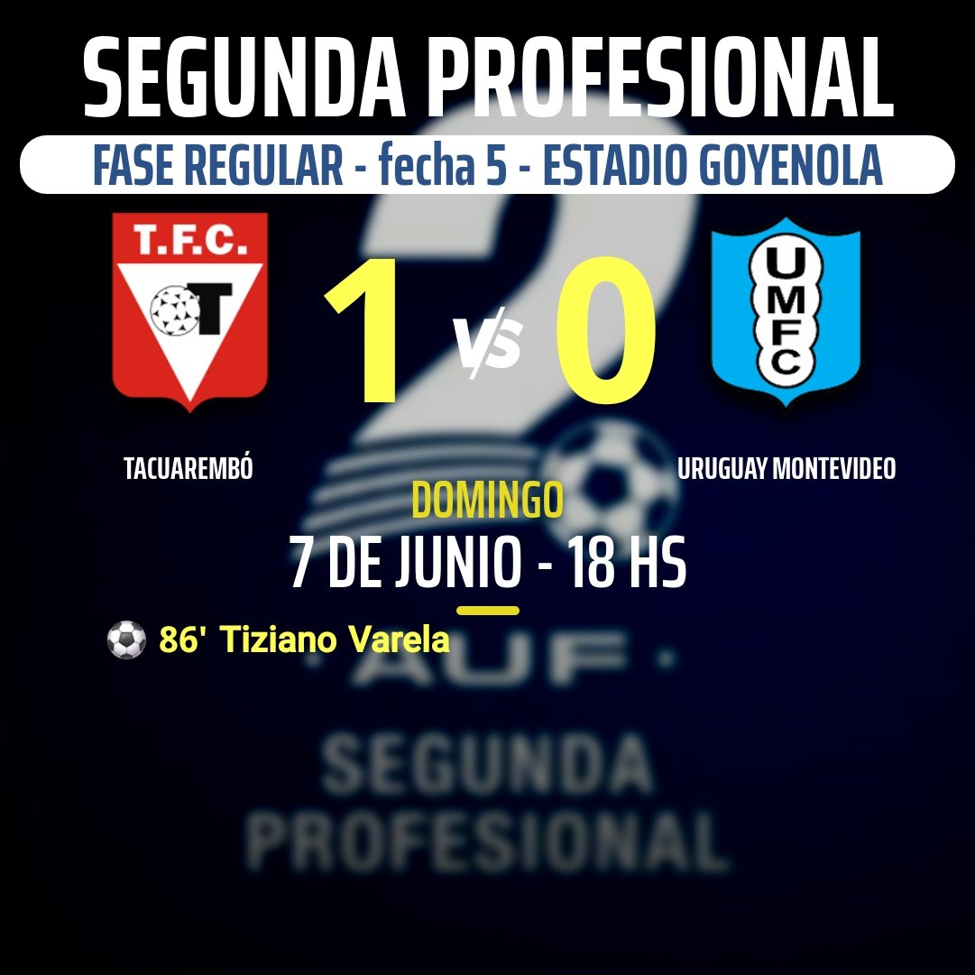 jofeces's tweet photo. #SegundaProfesional ⚽️🇺🇾
Fase Regular  - Fecha 5

Resultado final 

Próximos rivales:
Tacuarembó visita a Huracán 
Uruguay Montevideo recibe a Miramar Misiones https://t.co/3IGofsKmyC