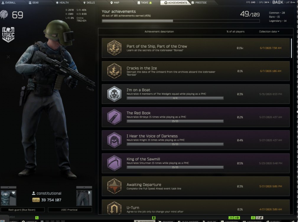 2saaint's tweet photo. Icebreaker was honestly a whole lot of fun already can't wait for End of Line #EscapeFromTarkov https://t.co/MHEowMVBUN