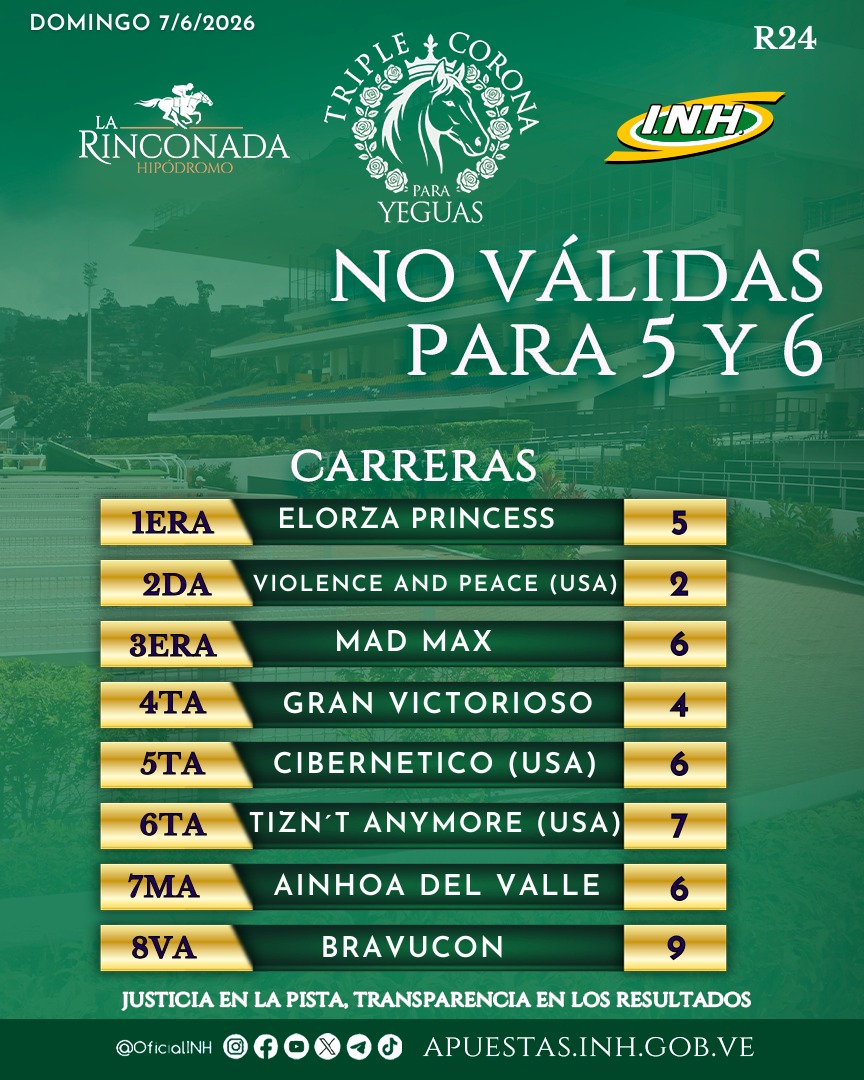 OficialINH's tweet photo. #Hipismo | Presentamos los ganadores de las no válidas para el 5y6 de la R24 disputada este domingo 7 de junio en el Hipódromo #LaRinconada. https://t.co/MVtV3Epwwt