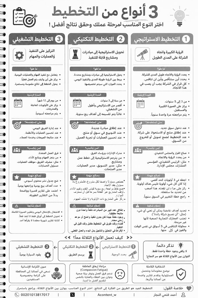 Acontent_w's tweet photo. ✂️ 3 أنواع للتخطيط اختر منهم ما يناسب عملك
https://t.co/JjFQrGYr91 https://t.co/3NkBU9ZDdo
