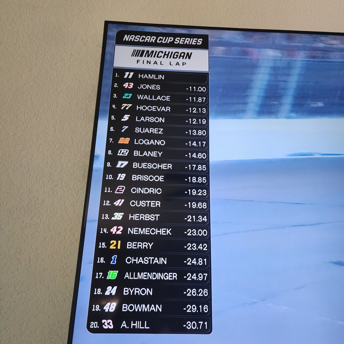 jartz71's tweet photo. @NASCAR @dennyhamlin @MISpeedway @JoeGibbsRacing Car needs to be impounded after the race.. Ridiculous https://t.co/eouzgHSPOz