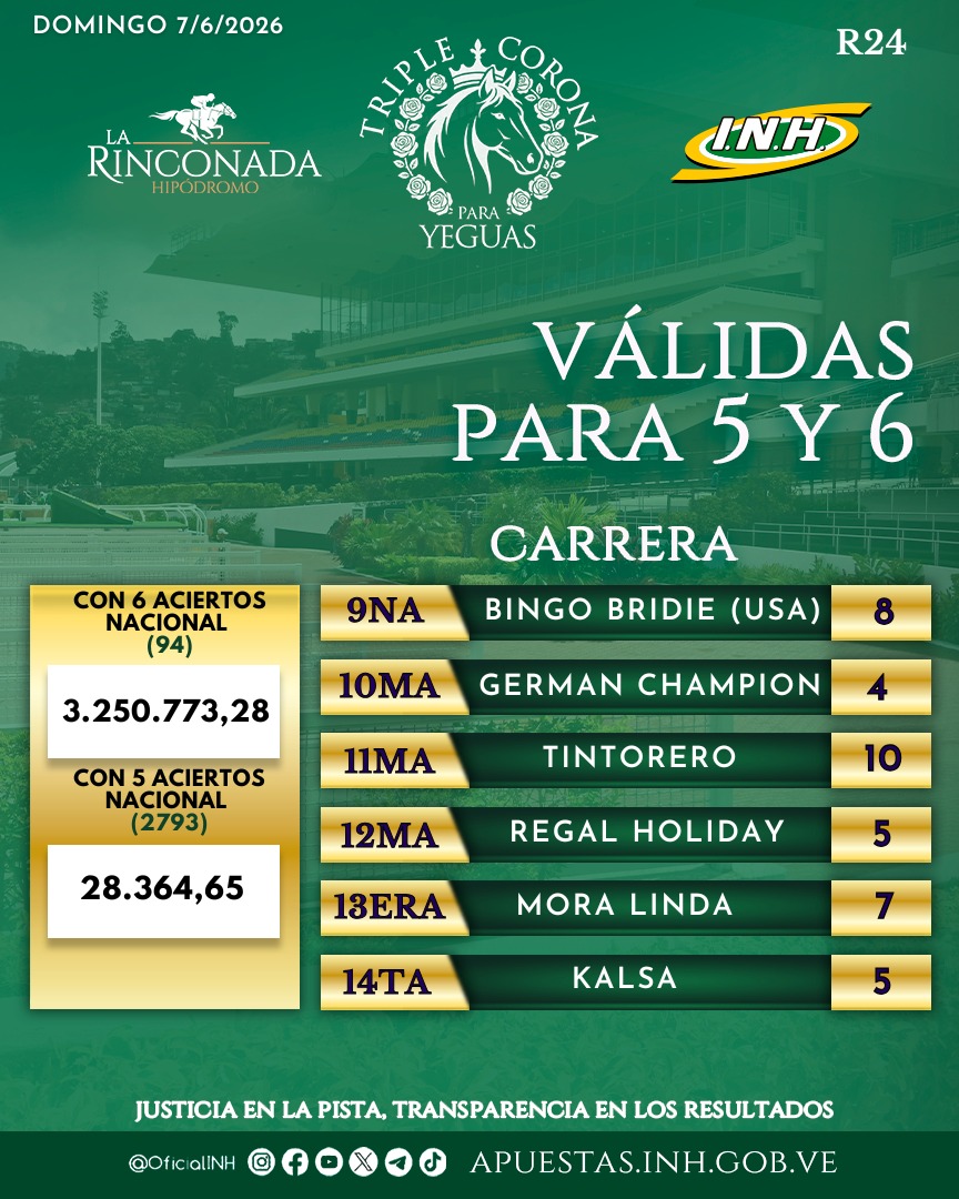 OficialINH's tweet photo. #Hipismo | Presentamos los ganadores de las válidas para el 5y6 de la R24 disputada este domingo 7 de junio en el Hipódromo #LaRinconada. https://t.co/frd51VhmsX