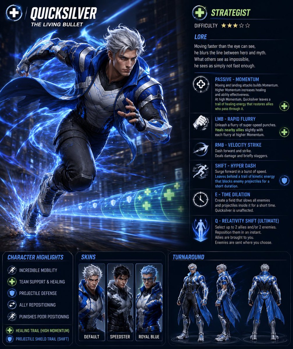 OliverSuddenBAM's tweet photo. My newest character design thoughts on Quicksilver! Would you play him, or hate playing against him? 😂
#marvelrivals #marvel #AIart #characterdesign #quicksilver #strategist #fanart https://t.co/6khctKsefr