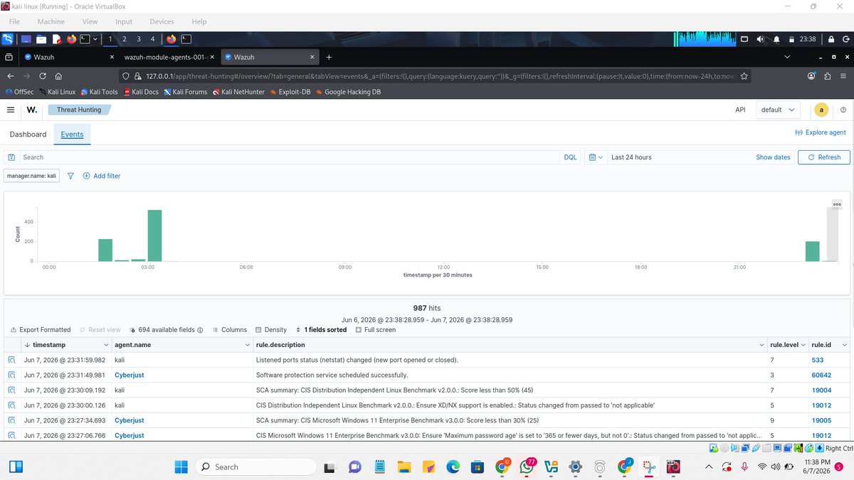HaywhyJustice's tweet photo. Day 15 &amp; 16 of #30DaysOfCybersecurity ✅
Explored the Transport Layer with my peers on Cisco Networking Academy.
Built my first SIEM home lab with Wazuh:
Kali Linux = Manager (the brain)
Windows = Agent (the endpoint)
Was it worth it? 100% 💪
@ireteeh @cyberjeremiah @confirmedHOD https://t.co/1OdzZZ3xMT