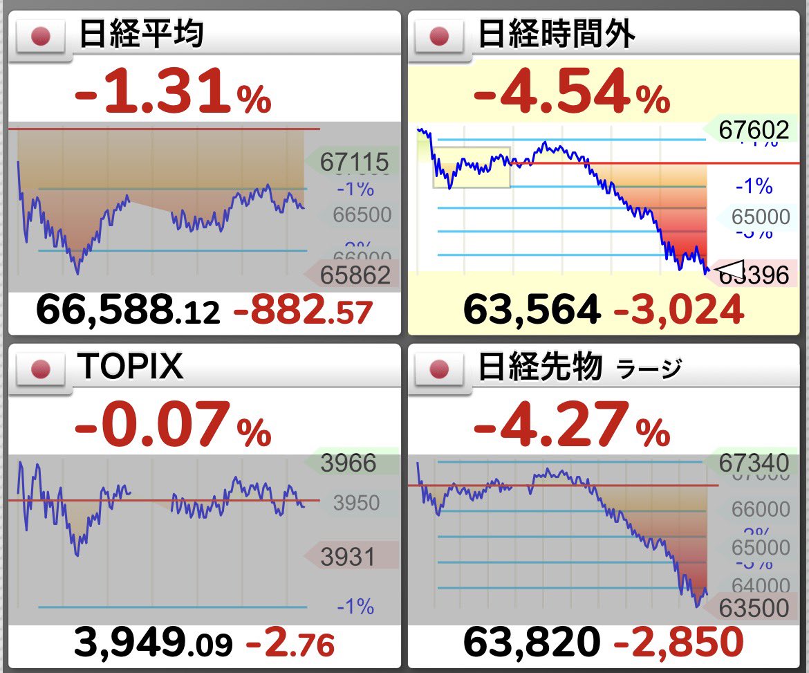 ca5ta_'s tweet photo. 対ショック姿勢!! https://t.co/EivBAD7jvM