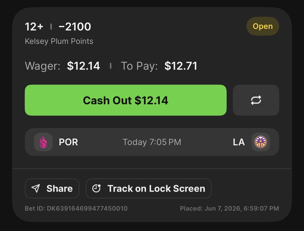 ScoutingLedger's tweet photo. One final bet on day one. Kelsey Plum hasn’t had less than 12 all season. 

Fund performance: (2-0) +$2.14 https://t.co/OIWjXoqwdP