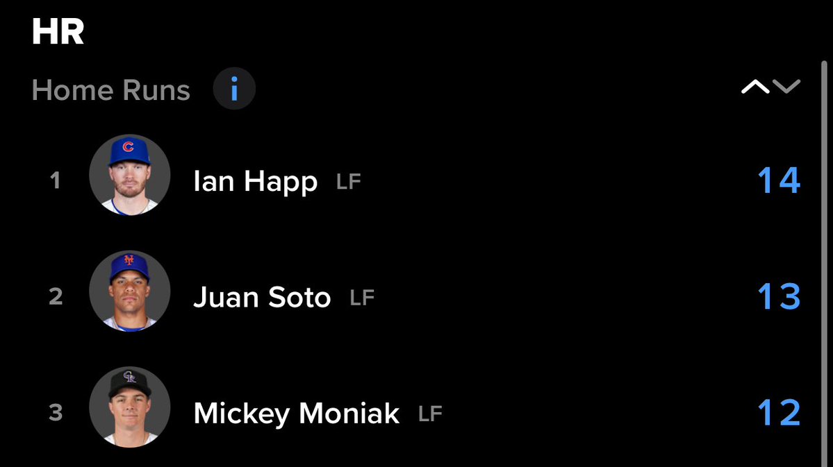 HiBranFlakes's tweet photo. Casey Schmitt deserves an all-star nod. He’s only behind Schwarber and Alvarez in Home Runs by a DH

If you lump him into LFs only, he’d be leading the league in that position with 15 Home Runs https://t.co/EsXi5akX1z