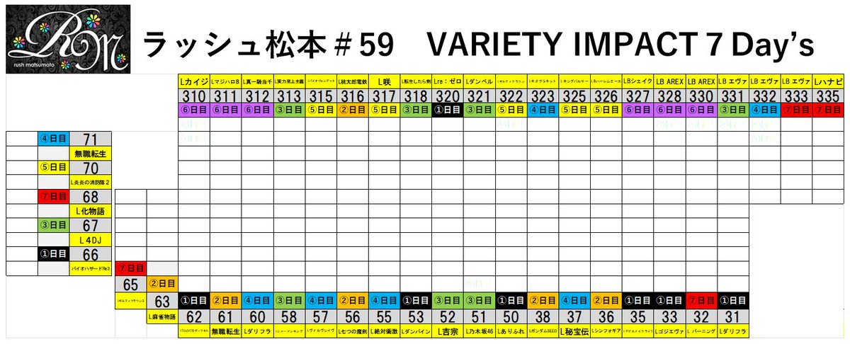 🌈でちゃう！セイラライ応援情報🌈 🌈6月7日 長野県取材結果