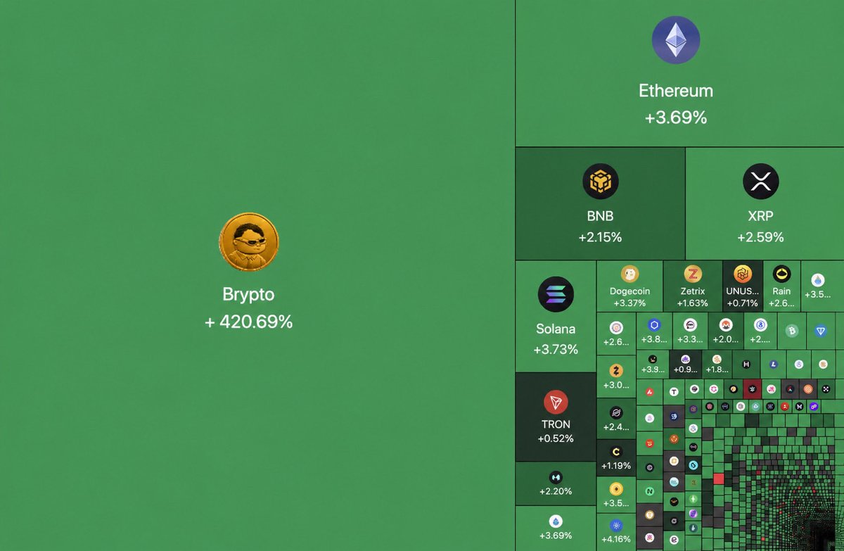 bryptomarket's tweet photo. $60,000,000,000 added to the brypto market in just 5 minutes. https://t.co/MhPV5La7Jo