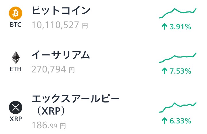 Sato__Ray's tweet photo. 反騰⤴️
#Bitcoin #ETH #XRP https://t.co/0gkYuHgW5m
