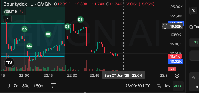 noattackk's tweet photo. I'll try to take on 10K MK$ and hope it breaks 0.618 on the third try https://t.co/mgC5ZTd9RM