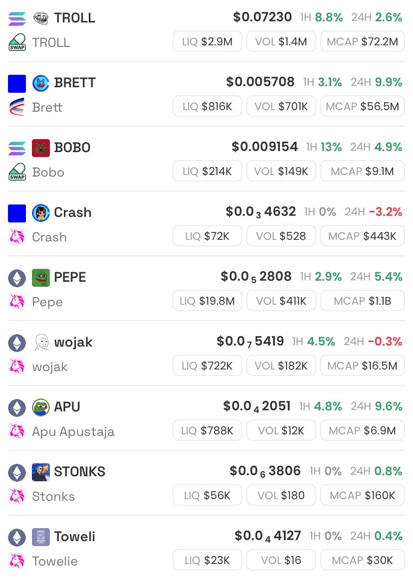 pourdecision2's tweet photo. Market update 📈

$TROLL 
$BRETT
$BOBO
$CRASH
$PEPE
$WOJAK
$APU
$STONKS
$TOWELI https://t.co/NcABUvLx2q
