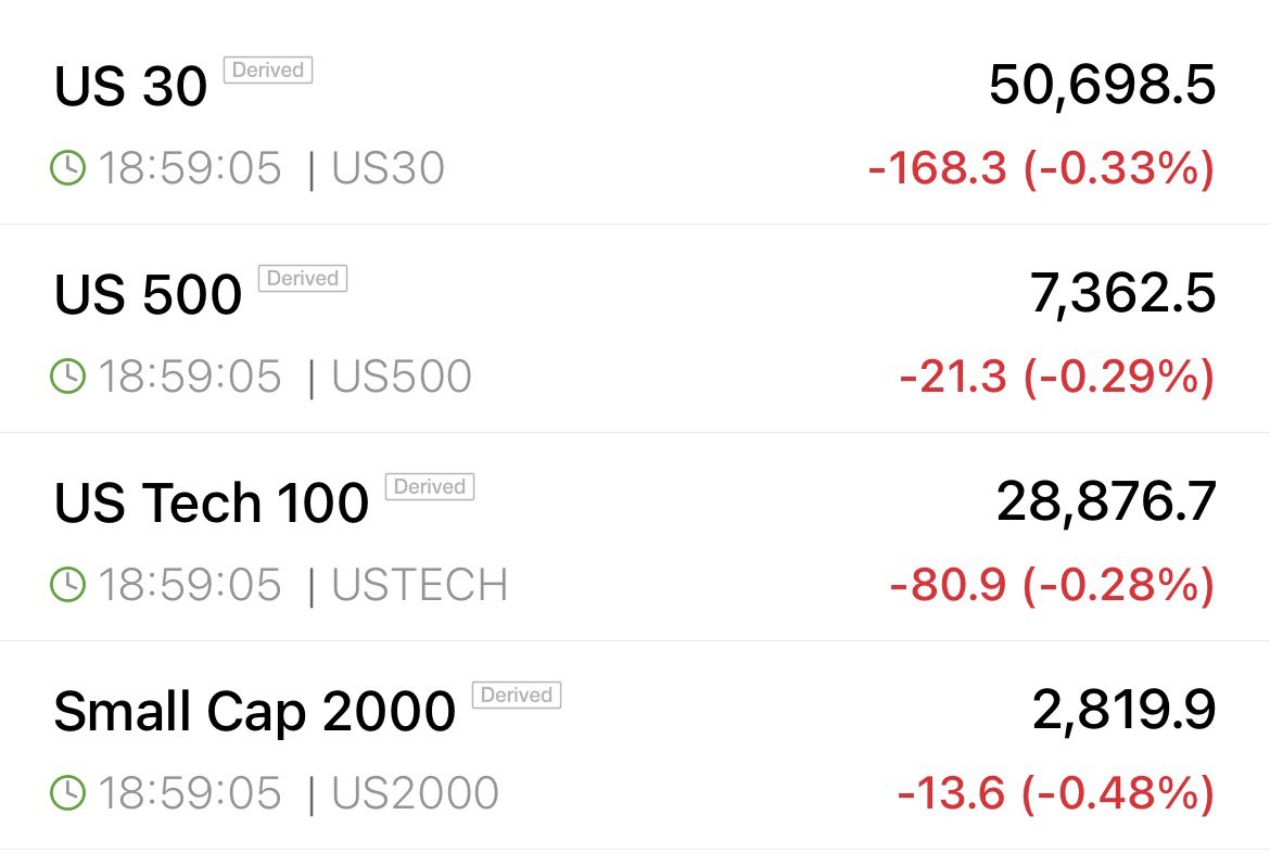 SmartReversals's tweet photo. Futures validating setups 
$SPX $NDX $IWM $DIA https://t.co/eLvoNGjVac