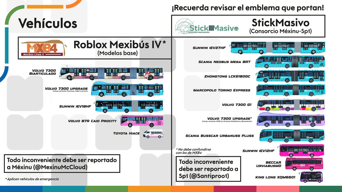 RBX_MXB4's tweet photo. El Consorcio Méxinu-Sp1 se creó en septiembre. Sin embargo, entendemos que la incorporación de autobuses nuevos ha generado confusión.

Les compartimos este diagrama con los vehículos que actualmente están presentes, así como quién es el responsable de ellos.

🚍✌️ https://t.co/HGC88pnrEG
