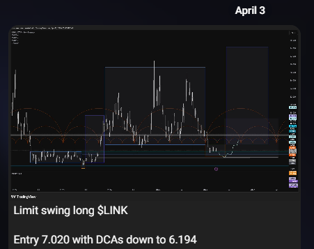 rainmakercoins's tweet photo. Sometimes we have to wait for months before the limit is triggered.

2 months ahead for a pin point snipe.

Thank you ethereum:0x514910771af9ca656af840dff83e8264ecf986ca 

Time cycle low pivot + HTF 3 tap + HTF PO3 https://t.co/3nxUXxrDAl