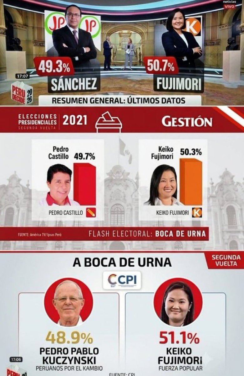 vagner_sea's tweet photo. @candiotti_pier En el 2021 tenia 2.2 ajajajajajajajajjajaja https://t.co/enQLH4mRNz