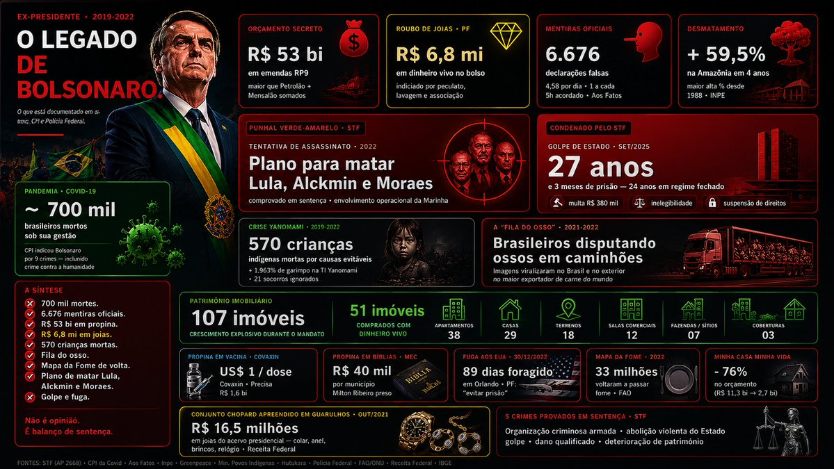 ProfOrvalho's tweet photo. @denise47613384 sei...sei... https://t.co/Y9Fe8Ff732