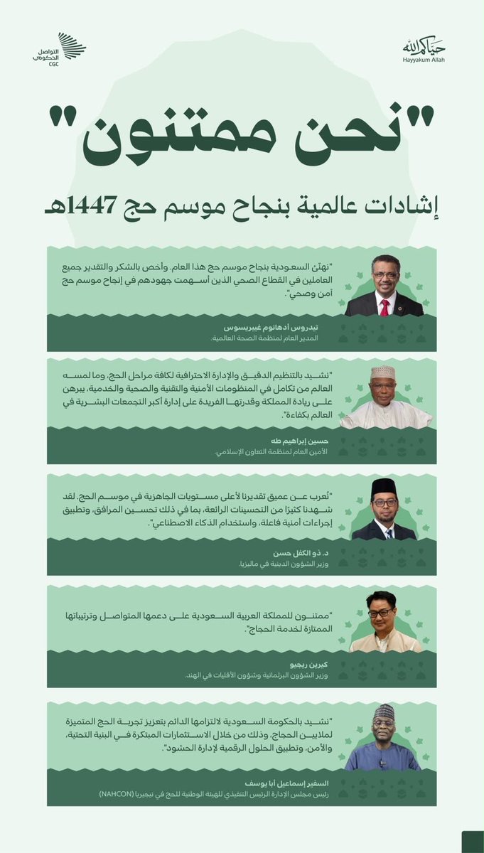 MAlhammadtalal's tweet photo. عندما يشيد مدير منظمة الصحة العالمية، ومسؤولون ووزراء من دول مختلفة بجهود المملكة في الحج، فإن ذلك يعكس حجم العمل الاحترافي الذي يُبذل خلف الكواليس لخدمة ملايين الحجاج بأعلى معايير الجودة والسلامة.
#نجاح_الحج #الحج_1447 #السعودية_العظمى #مكة_المكرمة #ضيوف_الرحمن https://t.co/O3dYb4jA0T