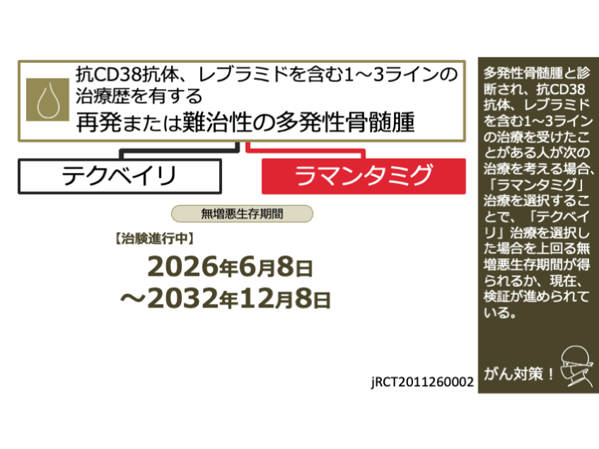 治験情報》 【多発性骨髄腫】「BCMA/GPRC5D/CD3三重特異性抗体