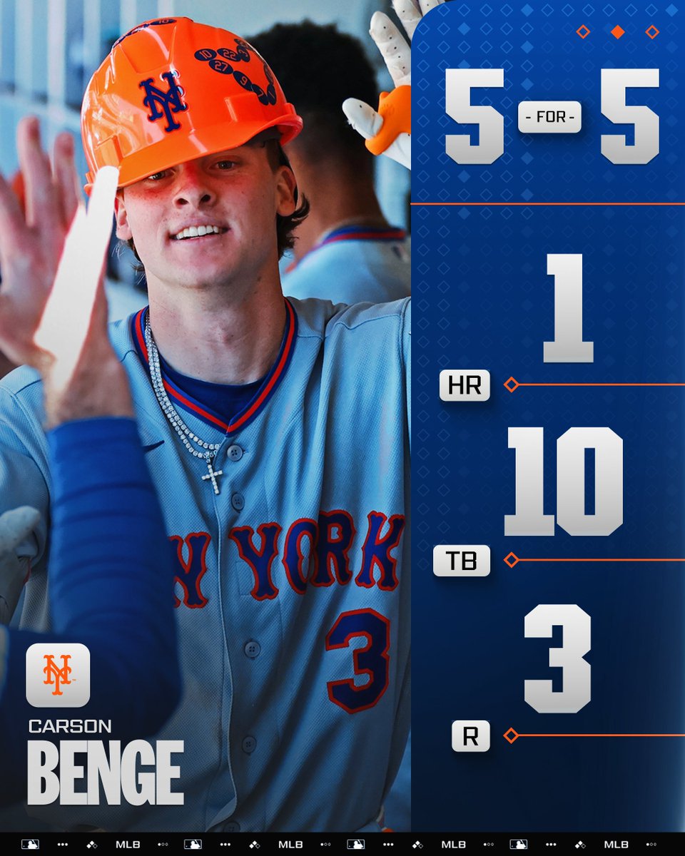 MLB's tweet photo. Carson Benge was unstoppable at the plate this afternoon 🤩 https://t.co/GYkyjukLnp