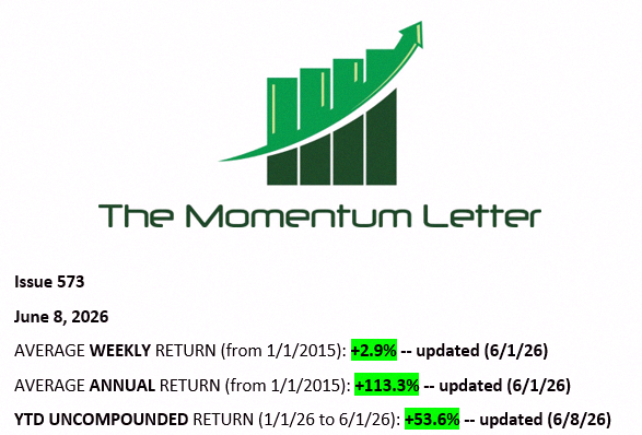 EmmanuelKojo_'s tweet photo. Just updated the Momentum Letter with fresh returns. Check it out here:

https://t.co/nYDIZivRII https://t.co/REOWC2Mx1W