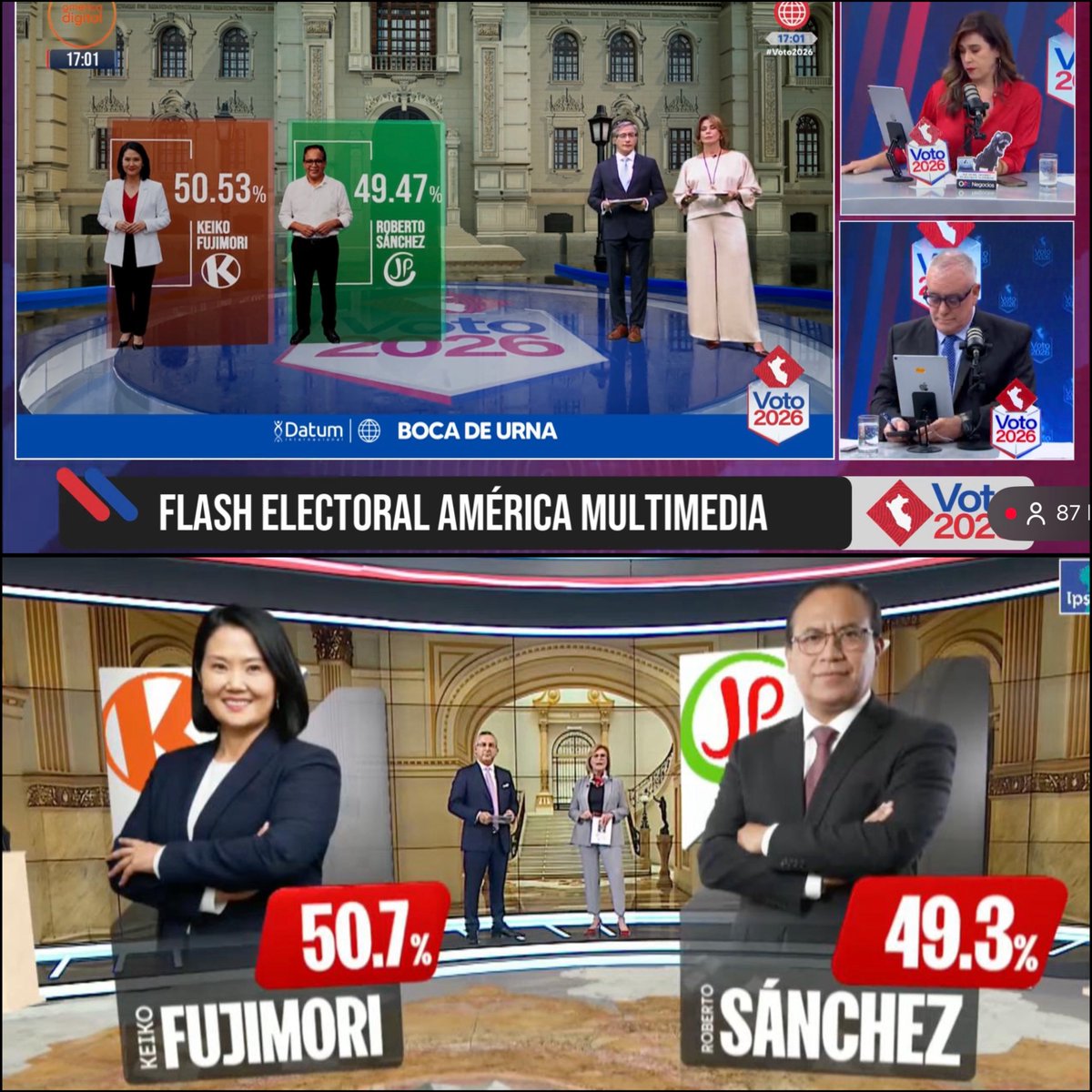 OOCprogresismo2's tweet photo. 🇵🇪 Primer Boca de Urna de IPSOS y DATUM de las elecciones presidenciales en Perú:

🟠 50.7% - Keiko Fujimori (derecha)
🔴 49.3% - Roberto Sánchez (izquierda)

El conteo oficial de la ONPE inicia en dos horas. https://t.co/SdogjV6ddf
