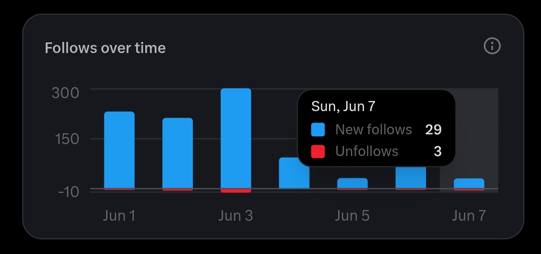 Noxtis Blue tweet media