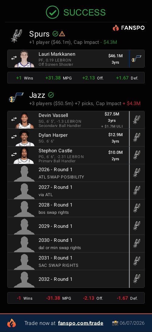 KesslerWRLD's tweet photo. Lauri trade for the spurs fans https://t.co/bH5xg4BCA9