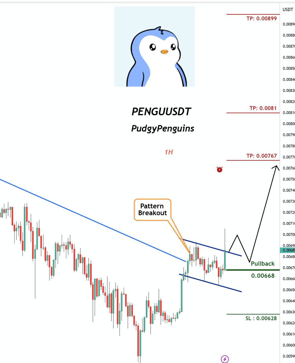SignalPullback tweet picture