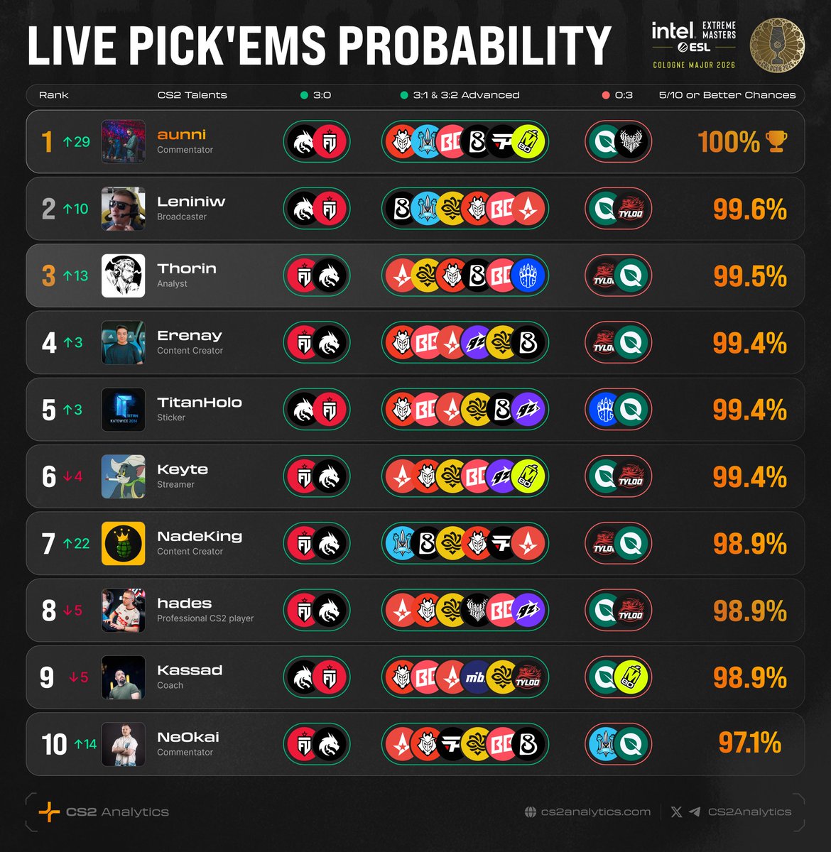 CS2Analytics tweet media