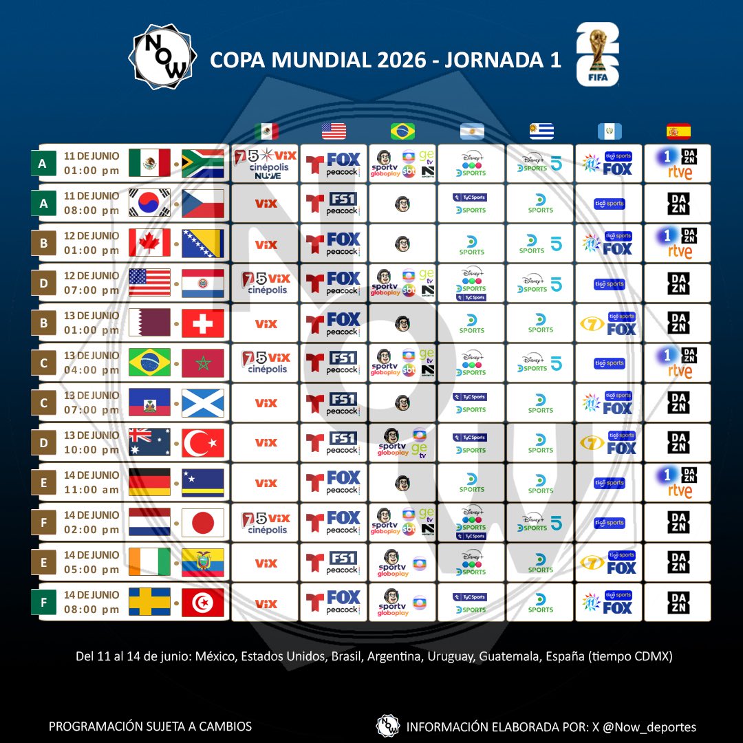 Now_deportes's tweet photo. Horarios y transmisiones de la Copa Mundial de la FIFA 2026 | Jornada 1

📅 11 al 17 de junio 2026
→ Transmisión para México, USA, Brasil, Argentina, Uruguay, Guatemala y España
→ 4 encuentros en México

🔃 RT y nos pueden seguir para más contenido exclusivo https://t.co/hRyZERA766