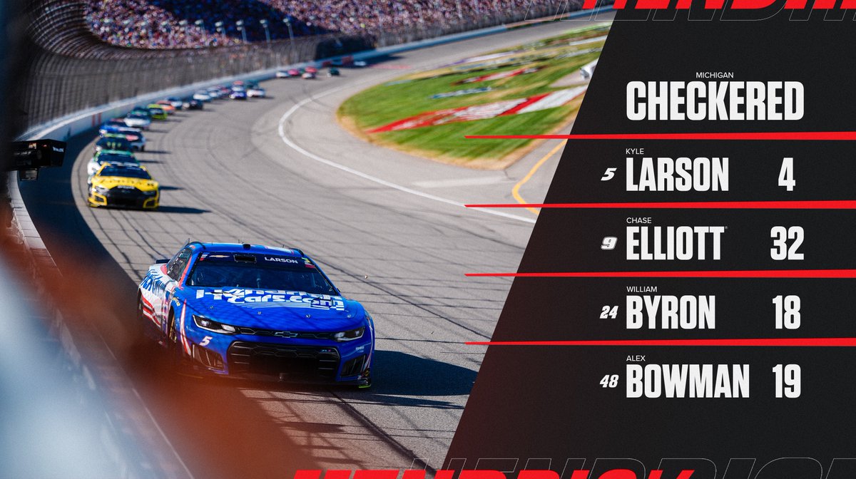 TeamHendrick's tweet photo. Hard fought. https://t.co/XWTkDMKDlb