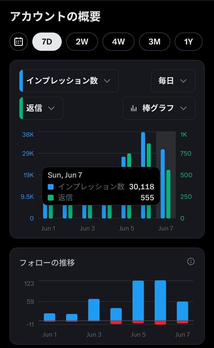 ゆうたろうさま確認お願いいたします 昨日の日報、提出いたします。 ご査収のほどよろしくお願いいたします