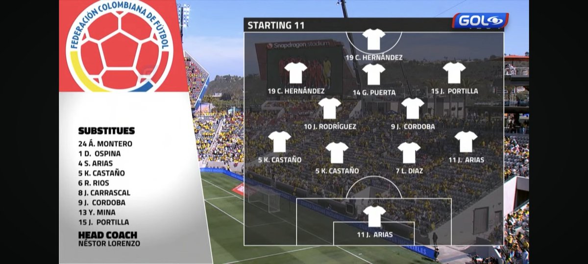 Ratoyoon's tweet photo. Que es esta alineación???? @GolCaracol https://t.co/qcOnPNLZa6