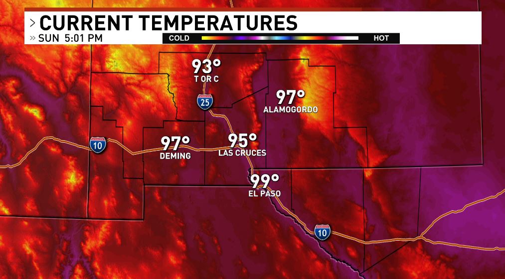 KFOXWeatherTeam's tweet photo. Unofficial high today in El Paso of 99° 🔥

Almost scraping those triple digits. Chances for hitting triple digits rise next week. Hottest days will likely be between Tuesday and Thursday. A heat advisory could be issued next week. 

Track our weather: https://t.co/RvhxIvUB6M https://t.co/nqxCd4KDUY