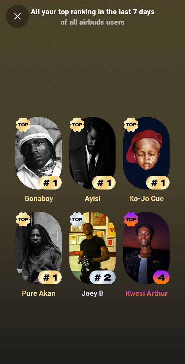 sir_nunana's tweet photo. in the last 7 days
@gonaboypsb 
@Ayisimusic 
@KOJO_Cue 
@PureAkan 
@1RealJoeyB 
@KWESIARTHUR_ 
y'all have kept me quite sane in the past week😭❤️ https://t.co/mU82YD9QfS